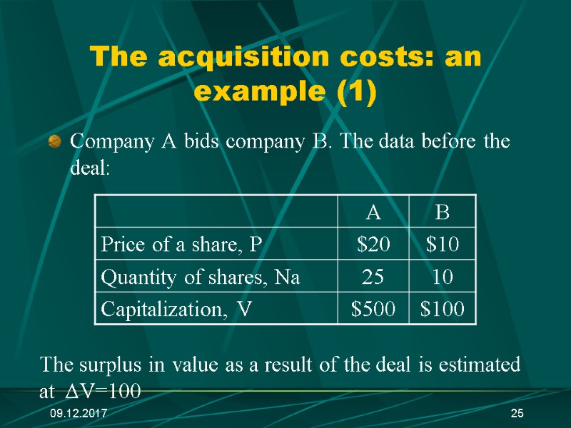 09.12.2017 25 The acquisition costs: an example (1) Company А bids company В. The